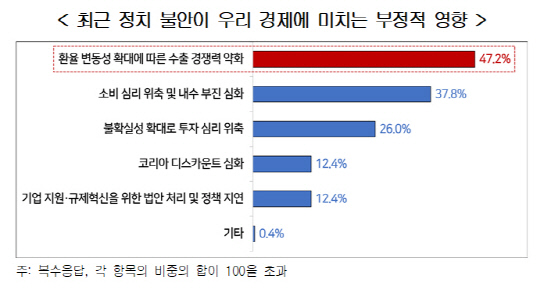 ȮǼ  ڵ ࡦ 23% IMF ɰ